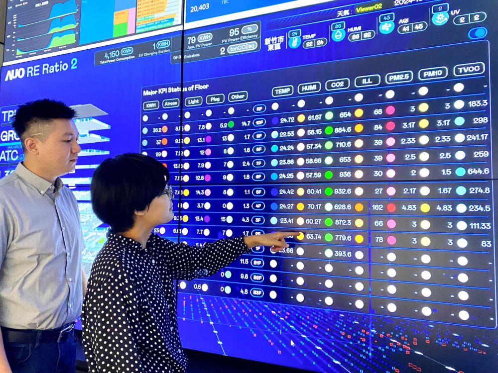 PT电子(中文)官网推動辦公室場域100%淨零，GRC總部大樓透過智慧樓宇系統進行數位能源控管，提升能源效率以達到節能減碳