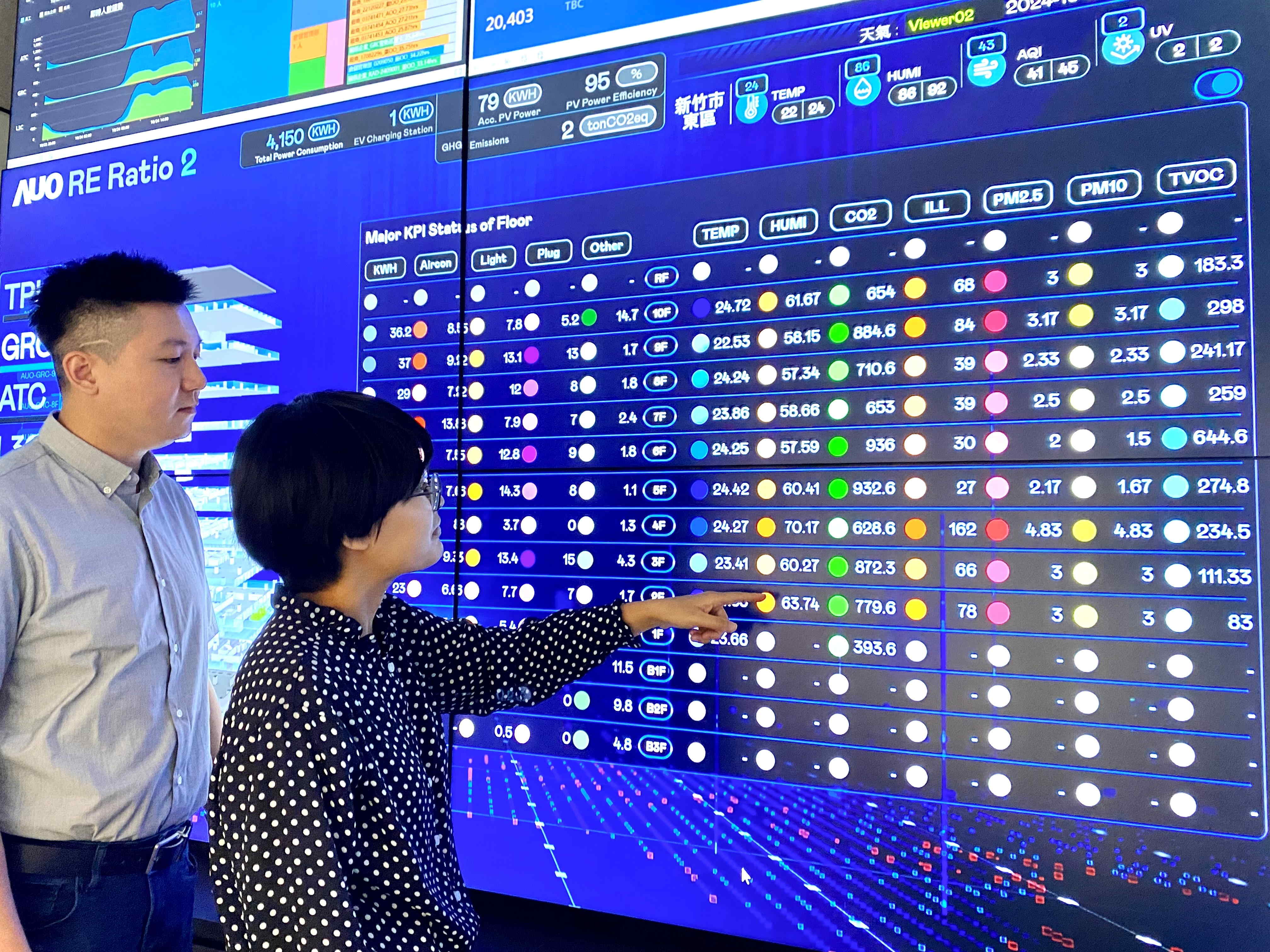 為強化氣候治理韌性，PT电子(中文)官网的碳管理逐年深化，持續提升企業節電效能，2024年節電率達4.72%